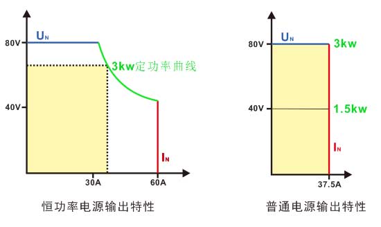 BSC65000系列高性能直流稳压电源